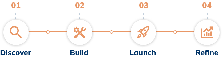Scheme Discover-Build-Launch-Comm Scheme Discover-Build-Launch-Comm