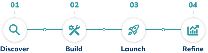 Scheme Discover-Build-Launch-Intervention