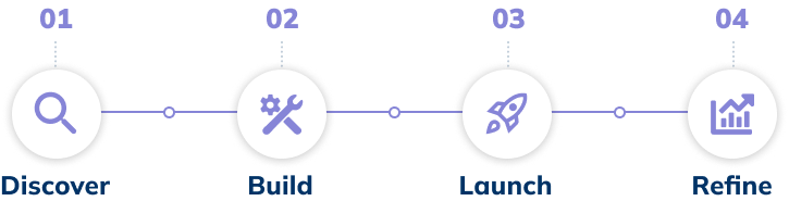 Scheme Discover-Build-Launch-Tardy Scheme Discover-Build-Launch-Tardy